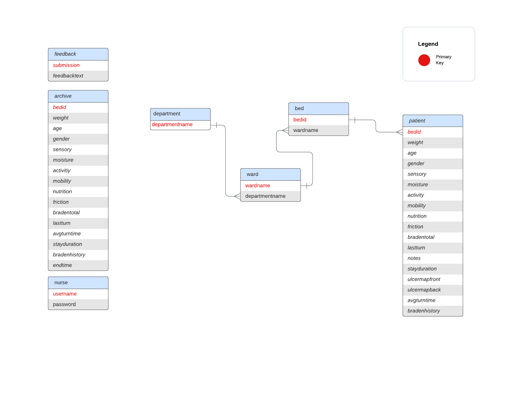 Alivio-Schema-Diagram